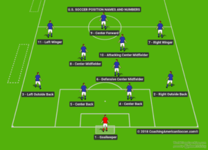 Players