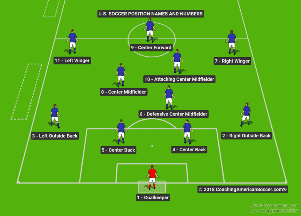 Players